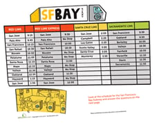 Reading Charts and Graphs: Subway Schedule