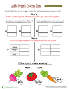Multiplying and Adding at the Organic Grocery Store