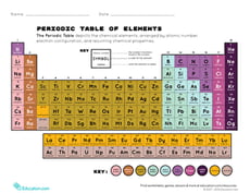 Printable Periodic Table
