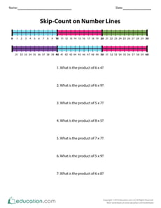 Multiplication Using Number Lines