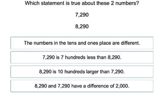Comparing Multi-Digit Numbers