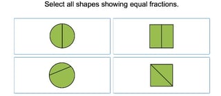 Fractions and Fair Shares