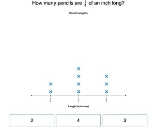 Fractions and Line Plots 1