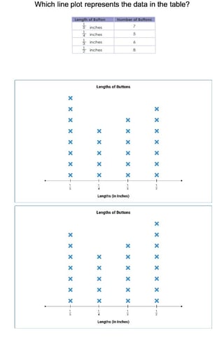 Measurement and Graphing 2