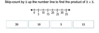 One-Digit Multiplication Using a Number Line