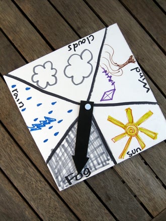 Construct a Weather Spinner