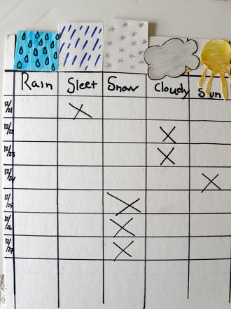 1st Grade root Activities: Make a Winter Weather Pictograph
