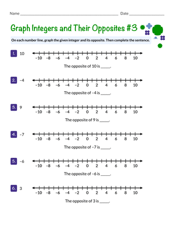 Graph Integers and Their Opposites #3