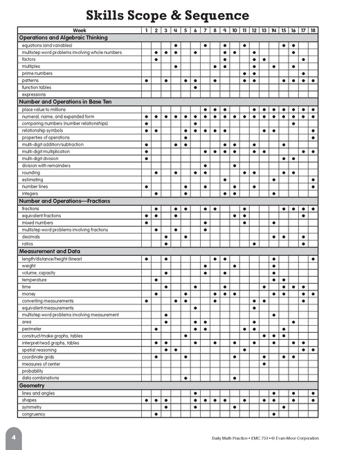 Daily Math Practice, Grade 4: Weeks 25–36 | Workbook | Education.com