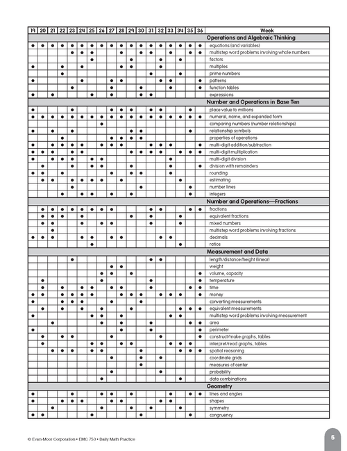 Daily Math Practice, Grade 4: Weeks 25–36 | Workbook | Education.com