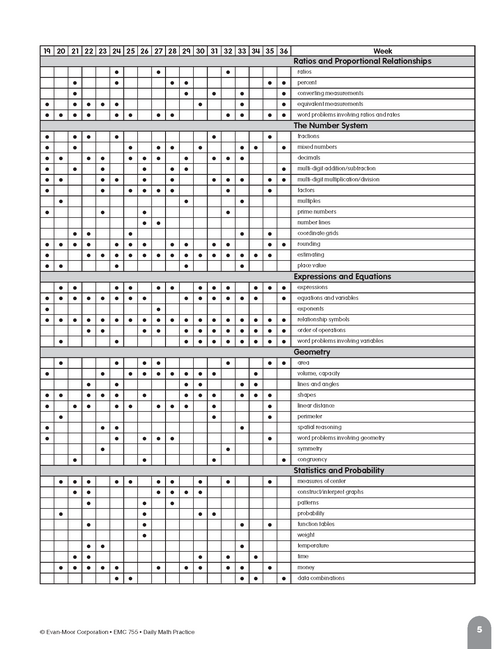 Daily Math Practice, Grade 6: Weeks 25–36 | Workbook | Education.com