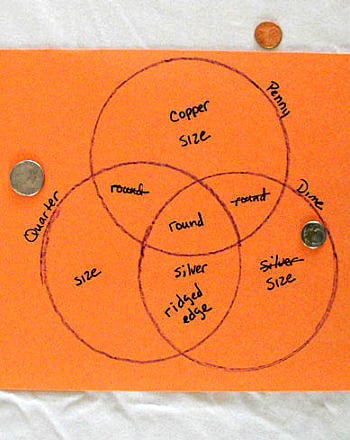 Money Triple Venn Diagram large image