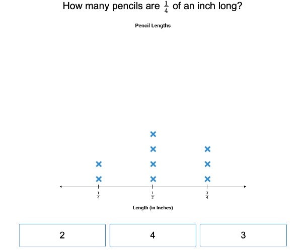Fractions and Line Plots 1 large image