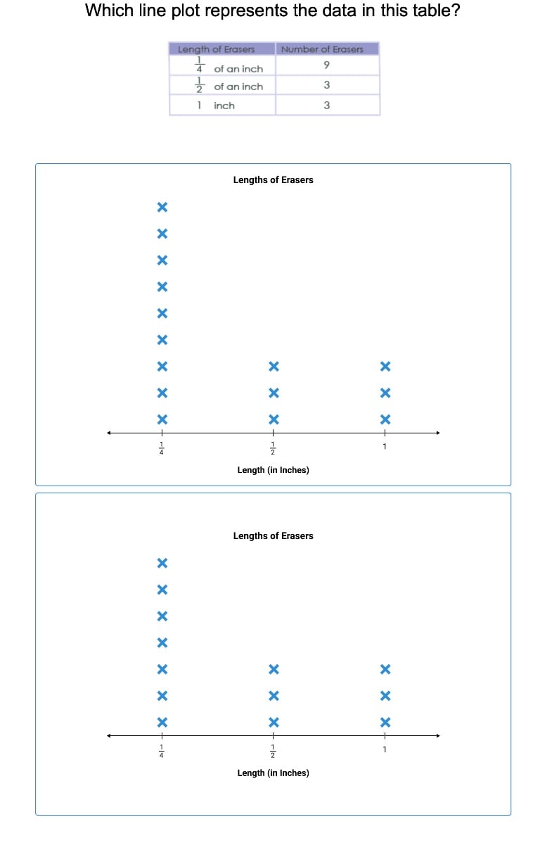 Measurement and Graphing 1