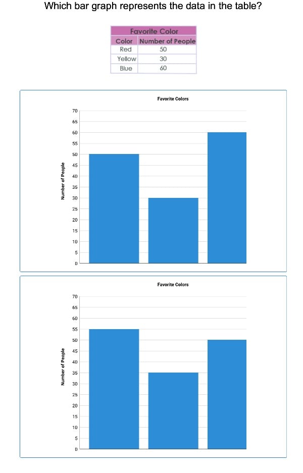 Scaled Bar Graphs large image