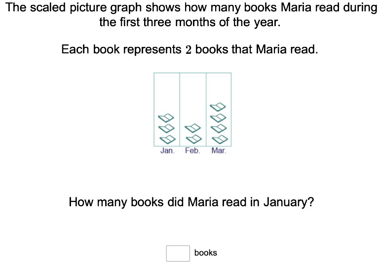 Scaled Picture Graphs
