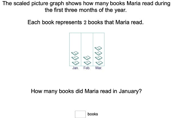 Scaled Picture Graphs  large image