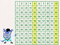 Hundreds Chart Song