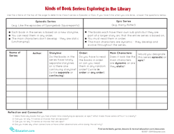 Kinds of Book Series