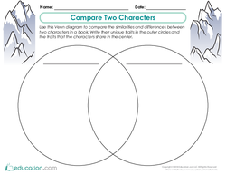 Compare Two Characters
