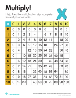Alex's Multiplication Table
