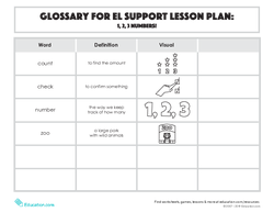 Glossary: 1,2,3 Numbers!
