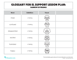 EL Glossary: EL Support Lesson: A Rainbow of Feelings
