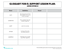 Glossary: Adding Within 20