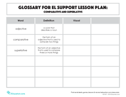 Glossary: Comparative and Superlative