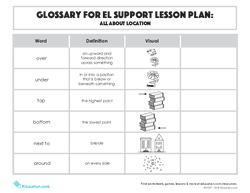 Glossary: EL Support Lesson: All About Location