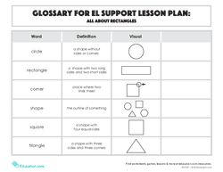 Glossary: All About Rectangles