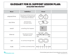 Glossary: An Elapsed Time Strategy