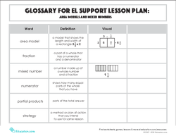 Glossary: Area Models and Mixed Numbers