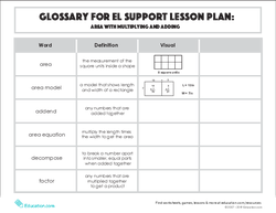 Glossary: Area with Multiplying and Adding