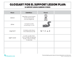 Glossary: Blending Words