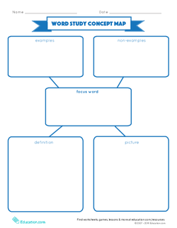 Word Study Concept Map