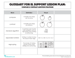 Glossary: Compare & Contrast Addition Strategies