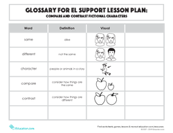 Glossary: Compare and Contrast Fictional Characters
