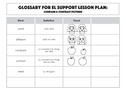 Glossary: Compare & Contrast Pictures