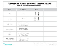 Glossary: Compare Common Denominators Methods
