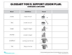 Glossary: EL Support Lesson: Comparing Containers