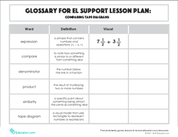 Glossary: Comparing Tape Diagrams