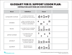 Glossary: Conversations About Prime and Composite Numbers