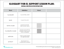 Glossary: Decimal Multiplication Estimations