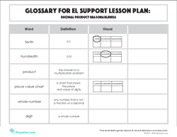Glossary: Decimal Product Reasonableness