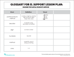 Glossary: Describe the Partial Products Method