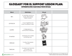 Glossary: Differentiating Main Ideas from Details