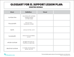 Glossary: Dissecting Decimals