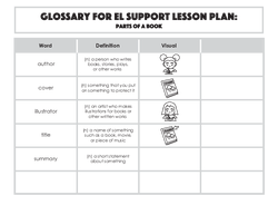 Glossary: Parts of a Book