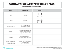 Glossary: Explaining Fraction Addition